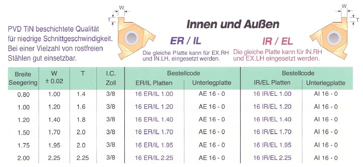 Stechplatten-ER-IL